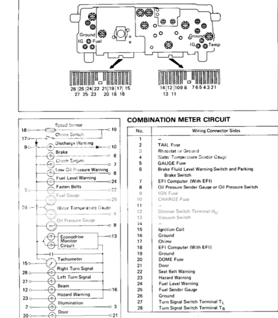 Toyspeed.org.nz Message Board • View topic - ae85 dash loom? 85 toyota mr2 wiring diagram 